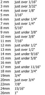 14 Memorable Bjd Eye Size Chart