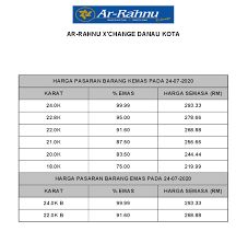 *penawaran perkhidmatan ini tertakluk kepada syarat dan kriteria barang emas Assalamualaikum Ar Rahnu X Change Danau Kota Setapak Facebook