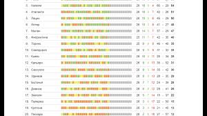 Серия а является одним из самых популярных в мире чемпионатов. Futbol Chempionat Italii 2017 Seriya A 26 Tur Rezultaty I Turnirnaya Youtube