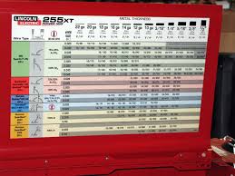 Lincoln Electric Mig Welding Chart Www Bedowntowndaytona Com