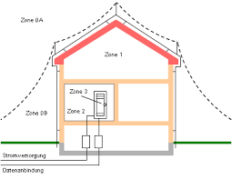 Die rest bedachungen gmbh installiert ihren blitzschutz fachgerecht auf ihrem dach. Blitzschutz Nach Vde