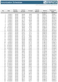 Interest Amortization Chart Sada Margarethaydon Com