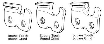 Diagram Of A Chainsaw Catalogue Of Schemas