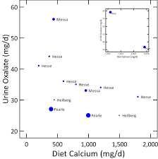 The Science Of The Kidney Stone Diet Kidney Stone