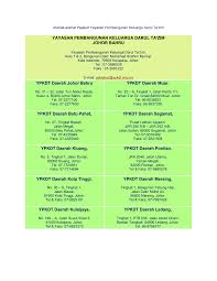 Get the knowledge you need in order to pass your classes and more. Https Maklumatku Files Wordpress Com 2011 11 Alamat Alamat Pejabat Yayasan Pembangunan Keluarga Darul Tazim1 Pdf