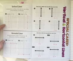 Wordpress Com Evaluating Algebraic Expressions Interactive Notebooks Interactive Notes
