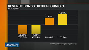 For those individual country focused fund like india.can try 5% ~10% just for bit of diversification by be cautious that single country focused or segment focused funds like ta global tech are focused thus. Https Www Bloomberg Com News Videos 2018 05 02 Standard Chartered Claws Towards Earnings Goals Video Https Bbgvod S3 Us East1 Global Ssl Fastly Net M Nzq5njeznq Mjq4odk2ng Morris0502d 150 Mp4 Https Assets Bwbx Io Images Users