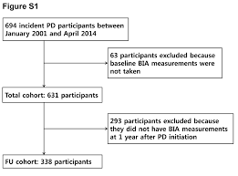 Clinical Significance Of The Edema Index In Incident