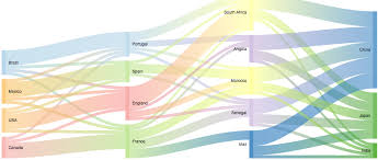 Sankey Diagram Google Wiring Diagram Schematic