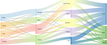 sankey diagram google wiring diagram schematic