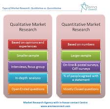 While methods of data collection and data analysis represent the core of research methods, you have to address a range. Quantitative Research Methodology Example