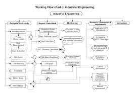 Working Flow Chart Of Industrial Engineering Department
