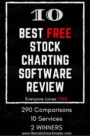 Best Forex Charts Free All Currency Pair Charts