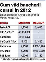 +10.00 aud (ten dollars zero cent). Cat Va Fi Cursul Leu Euro La Sfarsitul Anului 2012 Bancherii Nu VÄƒd FluctuaÅ£ii Majore Dar AtenÅ£ie La Francul ElveÅ£ian Si La Dolar