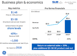 Insiders Comment On 1 4 Billion Ge Takeover Bid Business Planning 3d Printing Business How To Plan