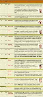 Pin On Psychology Developmental Status