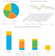 Deixe seu comentário no final da página. Cluster Membership Of 230 Stayer Households In Pstp Download Scientific Diagram