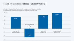 Sounds like an easy fix, right? Economics Of Education Nber