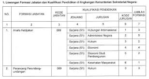 Tes jiwa dilakukan di gedung c lantai 2 dan akan diberikan soal kurang lebih 500 soal selama 2 jam. Contoh Soal Tes Sehat Rohani Jawabanku Id