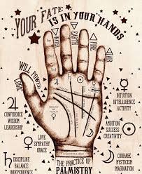 Palmistry Chart Guilford Free Library