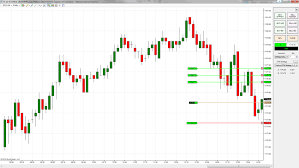 Ninja Trader Striker Online Trading Platform