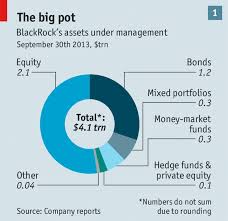 BlackRock - The monolith and the markets | Briefing | The Economist