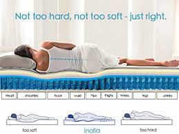 What type of mattress is best for people with low back pain? Best Mattress For Back Pain