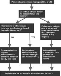 Image result for Continuous Estrogen Replacement