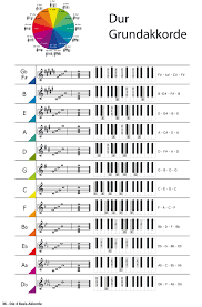 Wichtig ist auch das verständnis der akkorde: Piano Akkorde Schritt Fur Schritt Amazon De Scheid Uwe Bucher