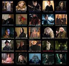 From wikimedia commons, the free media repository. 5x5 Attribute Grid Interesting Harry Potter Universal Harry Potter Characters Harry Potter Dragon