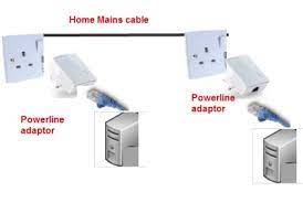 Maybe you would like to learn more about one of these? Powerline Networking Guide How To Setup Homeplug Adapters