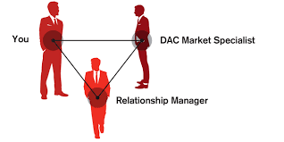 The following funds are managed by a skillful. Wealth Management Solutions Credit Suisse