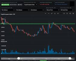 Bitcoin value follows the law of supply and demand — and because hacking concerns. What Bitcoin Traders Should Know About Technical Analysis Coindesk