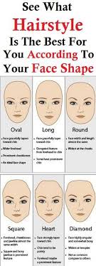 Hairstyle According To Your Face Shape Hairstylesaccordingtofaceshape Round Face Haircuts Oval Face Shapes Long Face Shapes