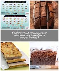 Quelles Portions Consommer Pour Avoir Notre Dose Journaliere De Fruits Et Legumes Note 5 1 Vote Chaque Jour Nous Voyons Des Affich Food Desserts Diet Plan