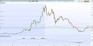 ethereum eth chart nears potential upside breakout