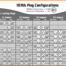 Nema Connector Chart New 15 Nema Receptacle Chart Facebook