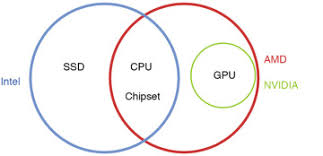 A venn diagram showing boolean logic. Boolean Compare And Contrast Fundamental Data Types And Their Characteristics Pearson It Certification