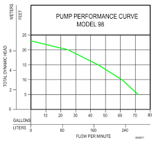 Model 98 Sump Pump Zoeller Pump Company