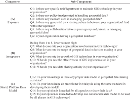 Malaysia will revisit its earlier look east policy; List Of The Interview Questions Download Table