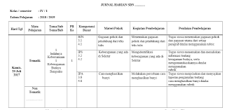 Program kerja kepala sekolah excel kepala sekolah sekolah pendidikan. Contoh Pengisian Agenda Harian Guru Sd Seputaran Guru
