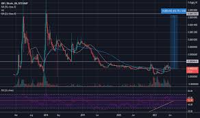 Ripple lawsuit has been going on since december last year and both the plaintiffs and defendants have been trying to convince the court of their side of the story. Xrpbtc Charts And Quotes Tradingview