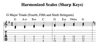 Save friday nite live w/dj tramare to your collection. Music Theory For Guitarists Harmonizing The Major Scale Triads Tetrads Stringset Positions Practical Applications Spinditty
