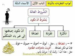 الأسماء الستة ص30 Lis A R