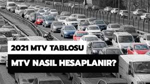 Motorlu taşıtlar vergisi için artış oranını belirleyen yeniden değerleme oranı resmi gazete'ye yayımlandı. Rtrsp 4c2 1mjm