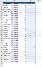 excel chart ignore blank cells