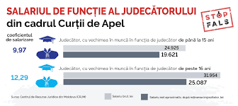 Use animation and interactive elements to bring your creative find the tools you need whether you're a designer or a developer: Stop Fals Fals JudecÄƒtorii Au Salarii De DouÄƒ Ori Mai Mari Decat DeputaÈ›ii