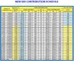 new sss table sss contribution schedule sss philippines