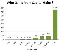 tax policy archives bankers anonymous