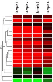 Biological Interpretation Of Gene Expression Data Embl Ebi Train Online